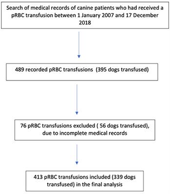 Evaluation of leukocyte depletion of packed red blood cell units and impact on clinically observed transfusion reactions